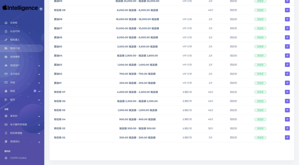 图片[4]-海外新版本开发高端Apple/科技汽车/共享投资理财系统源码-淘金源码
