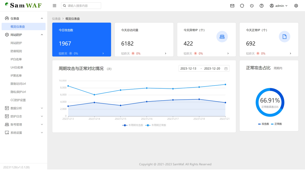 SamWaf 开源轻量级网站防火墙源码-淘金源码