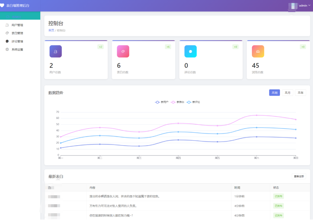 图片[3]-最新轻量美化表白墙系统源码v2.0 带后台版 附搭建教程-淘金源码