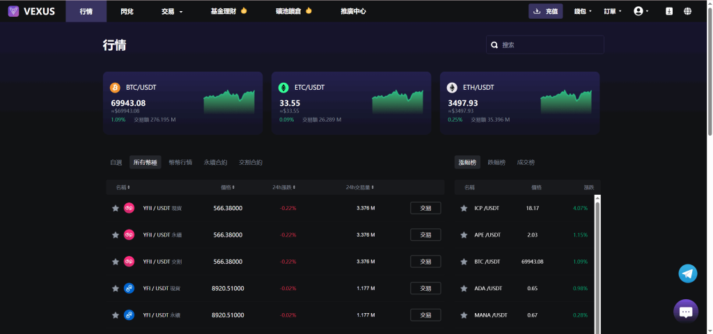 图片[6]-Vexus多语言虚拟货币交易所/java交易所源码/模拟账户+现货交易+永续合约+交割合约+基金理财+锁仓挖矿+质押贷款+闪兑-淘金源码