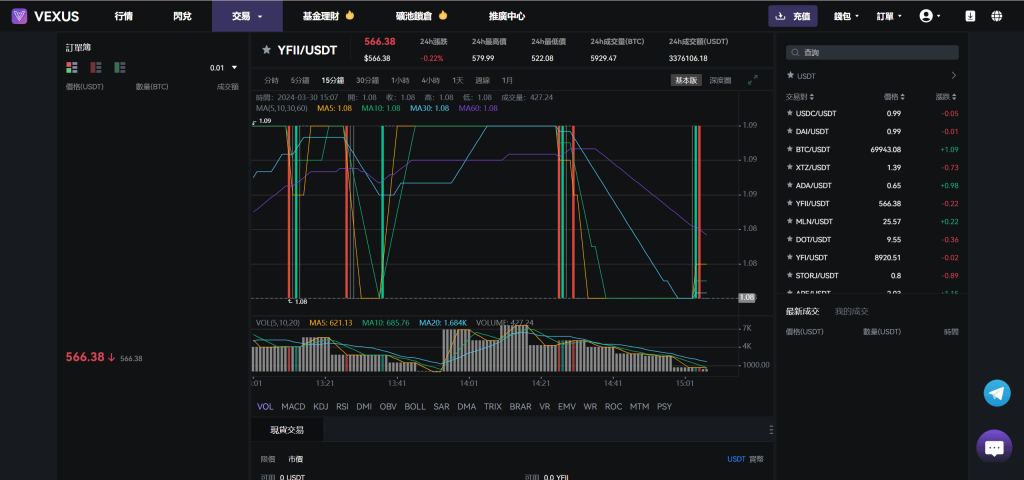 图片[7]-Vexus多语言虚拟货币交易所/java交易所源码/模拟账户+现货交易+永续合约+交割合约+基金理财+锁仓挖矿+质押贷款+闪兑-淘金源码