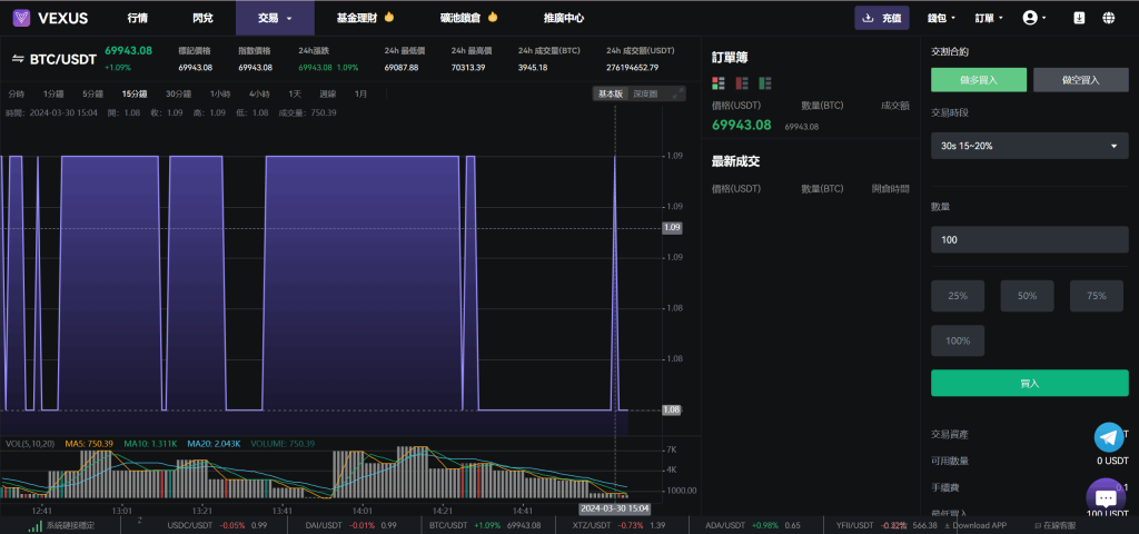 图片[8]-Vexus多语言虚拟货币交易所/java交易所源码/模拟账户+现货交易+永续合约+交割合约+基金理财+锁仓挖矿+质押贷款+闪兑-淘金源码