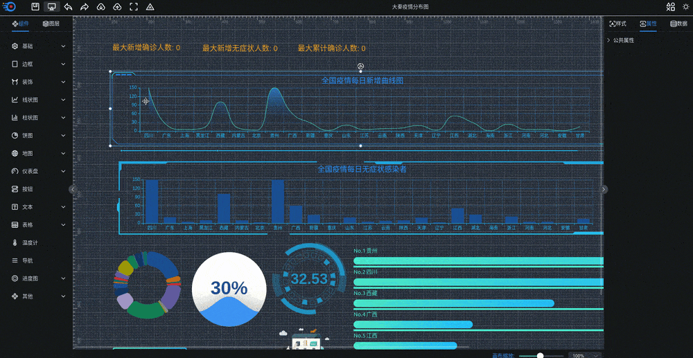可视化大屏数据展示系统 拖拽生成各种炫酷的大屏-淘金源码