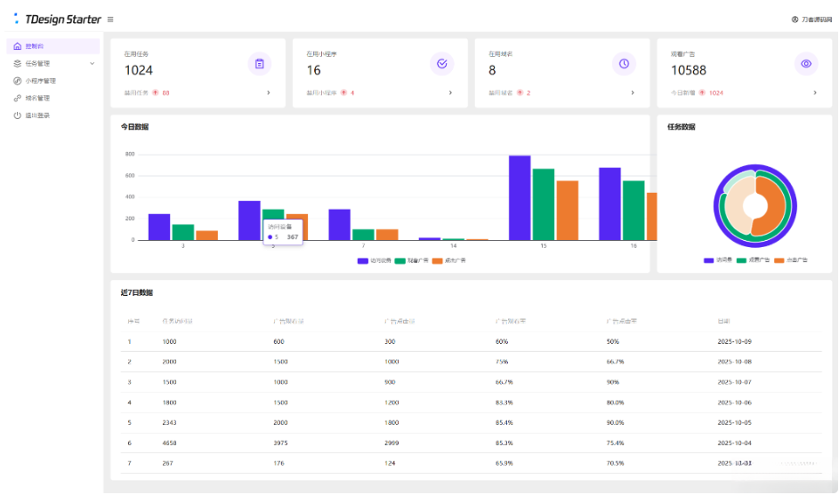 图片[2]-全新流量广告变现系统开源源码任务管理系统-淘金源码