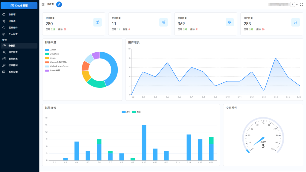 Email邮箱服务系统源码 支持邮件TG转发-淘金源码